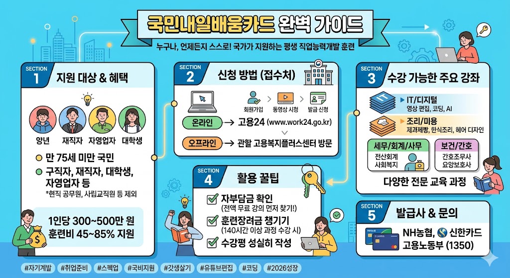 국민내일배움카드