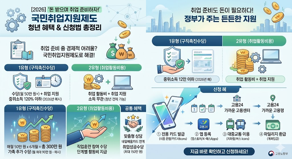 국민취업제도