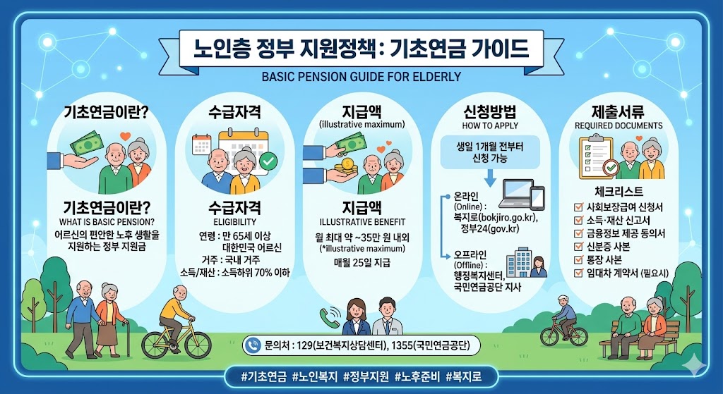 기초연금 1