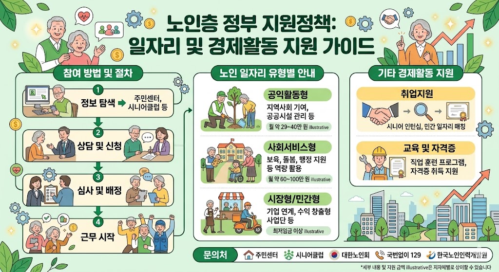 노인 일자리
