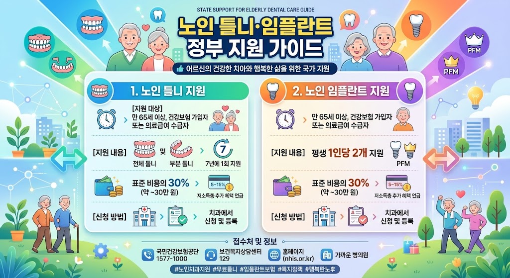 노인틀니