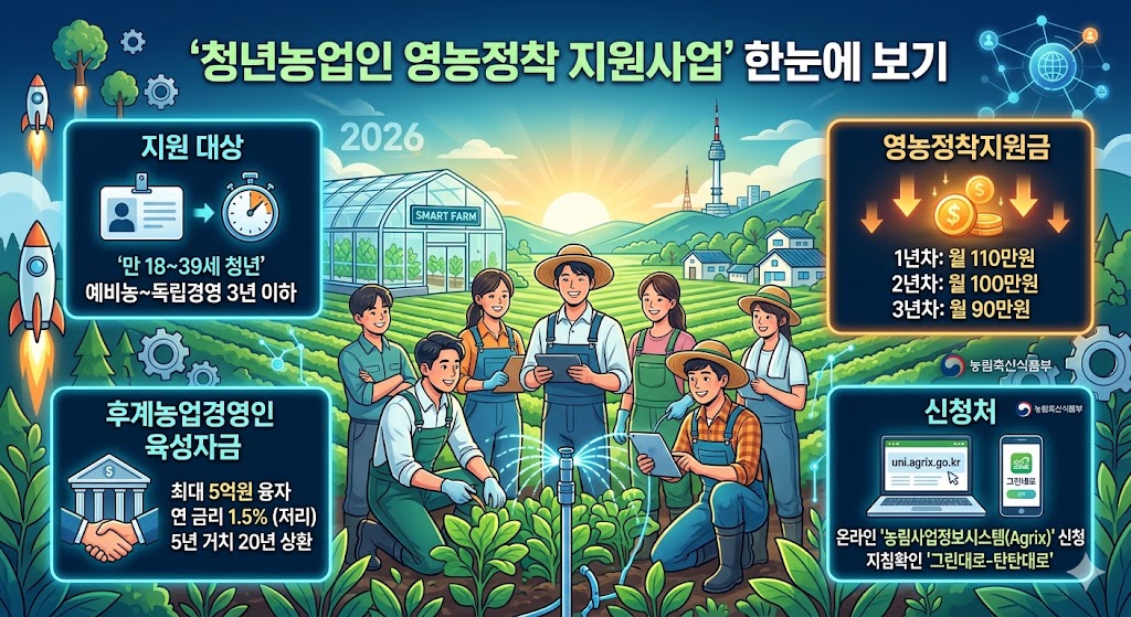 농업