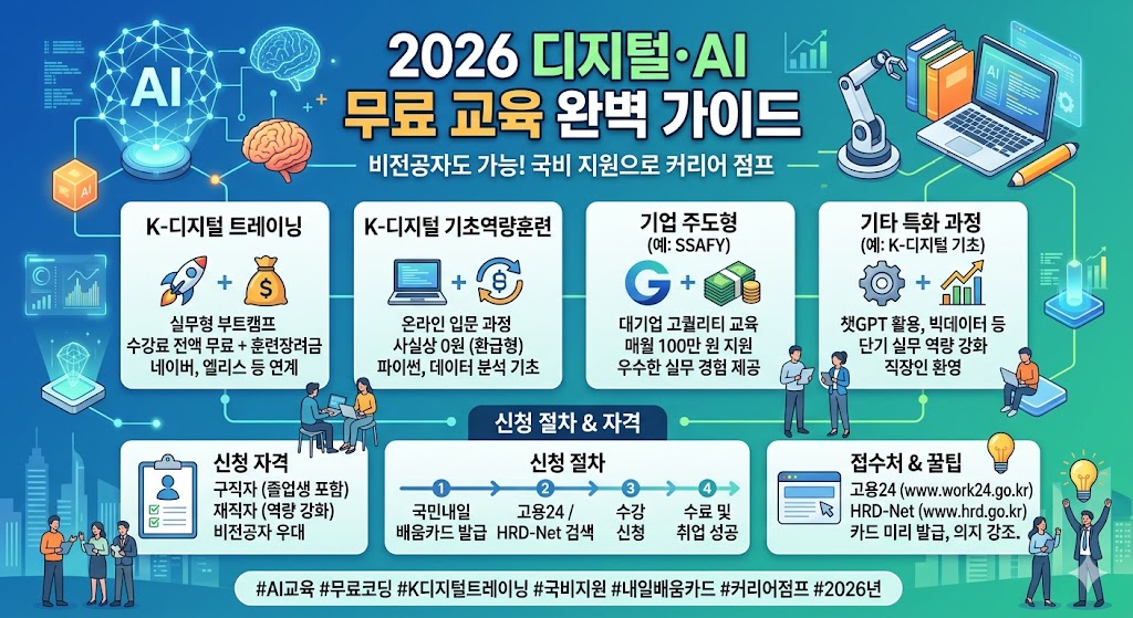 디지털 ai