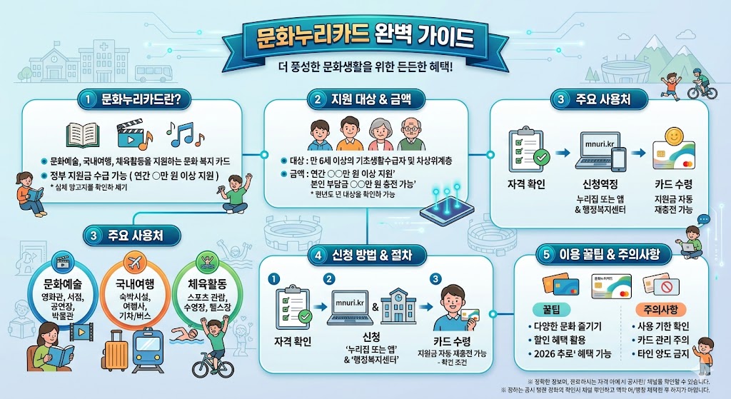 문화누리카드