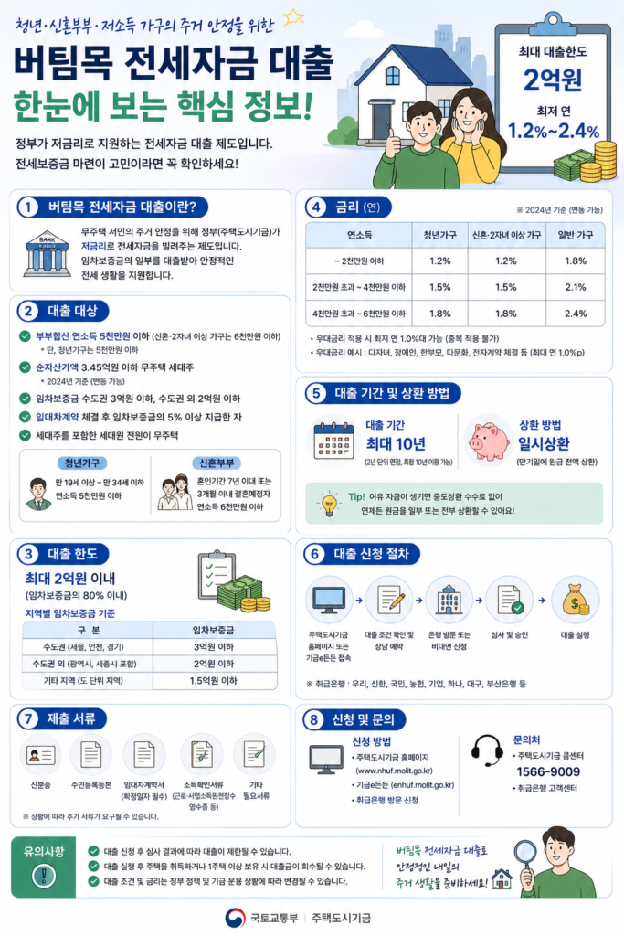 신혼부부 전용 버팀목 전세자금대출: 이자 부담 없이! 버팀목
