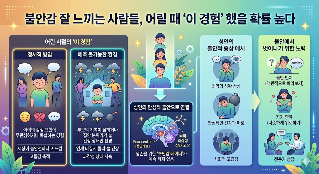 불안감