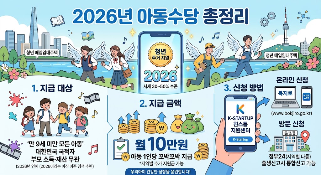 아동수당