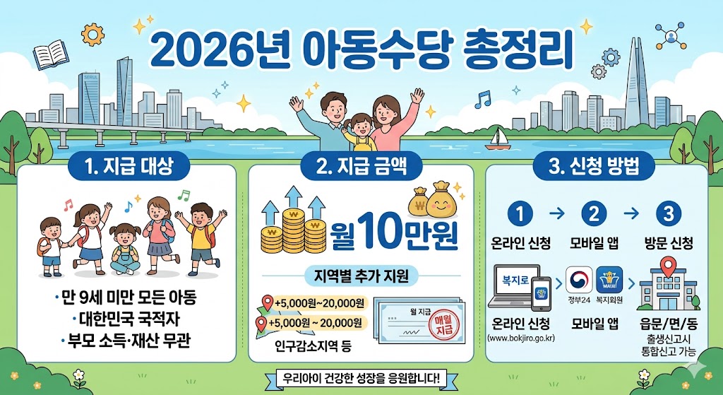 아동수당 완벽 가이드 아수