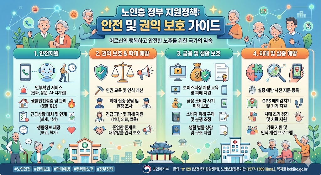 안전권익