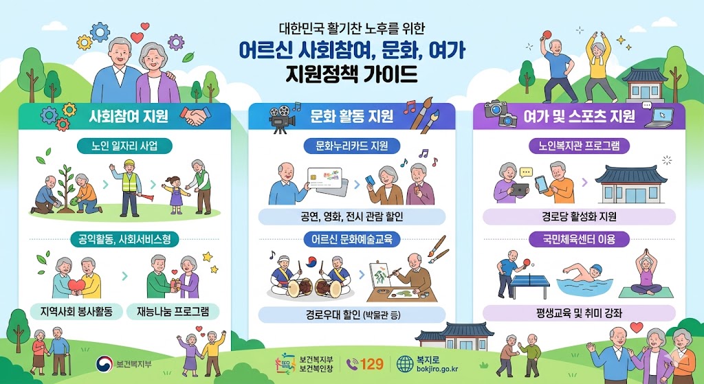 어르신 사회참여