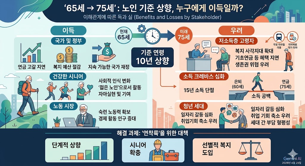 연착륙