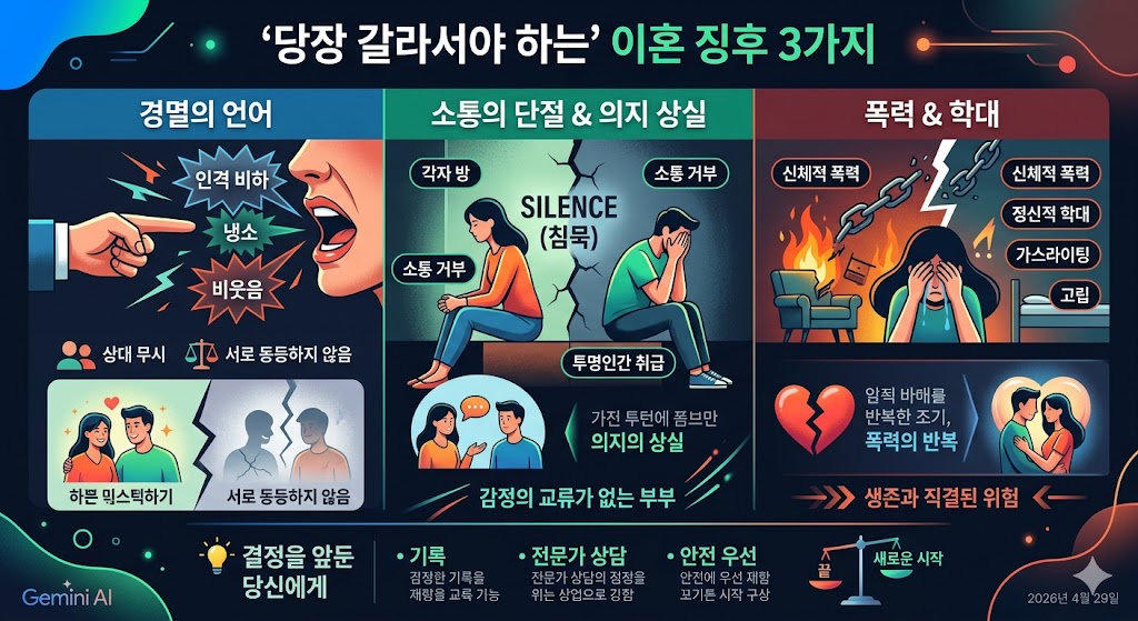 이혼 징후 3가지 이혼