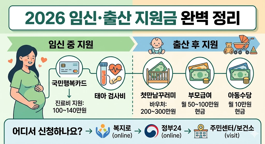 임신