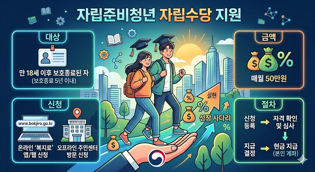 자준