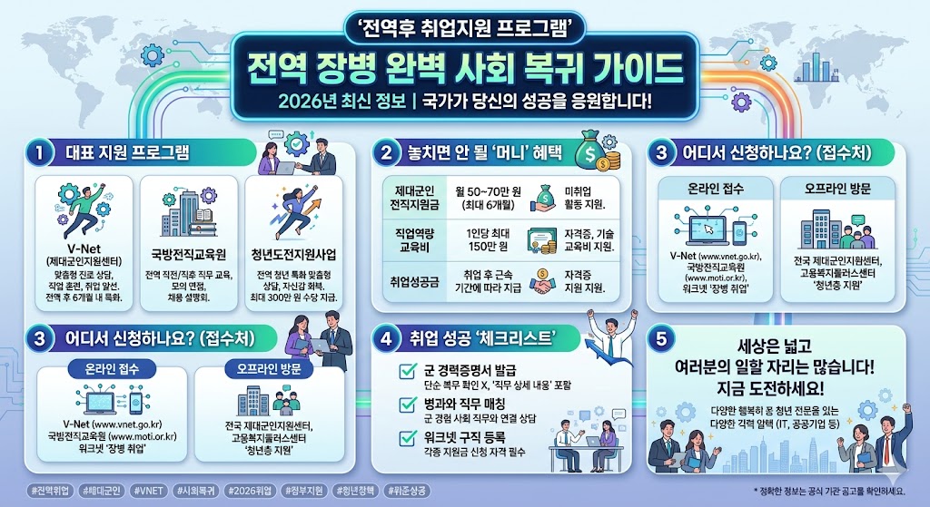 전역 장병 취업지원 프로그램 전역장병