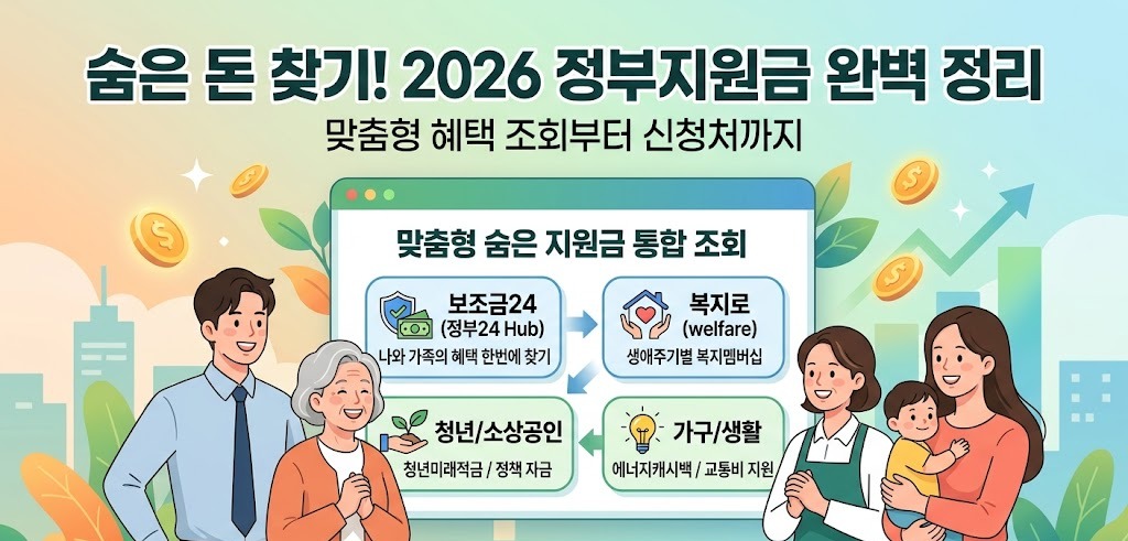 정부지원금