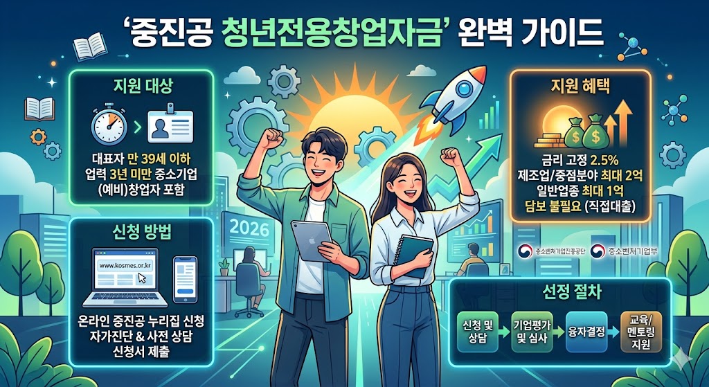 창업자금