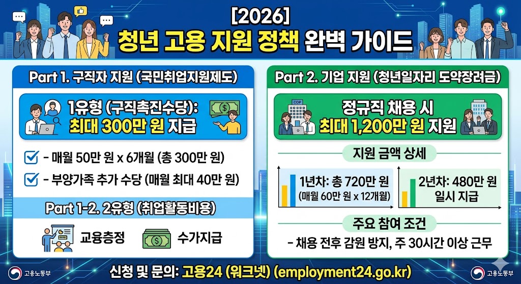 청년 고용 지원 정책 완벽 가이드 청고