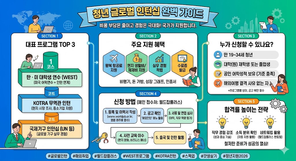 청년 글로벌 인턴십 청년글로벌인턴