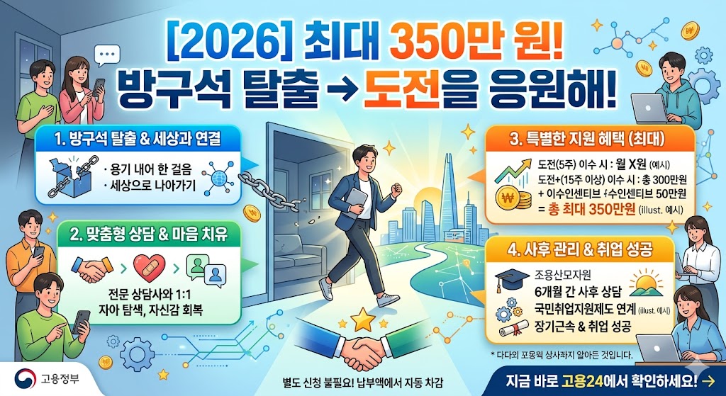 청년도전지원사업