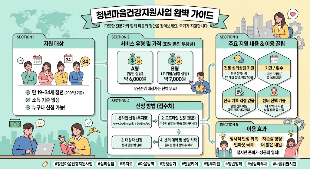 청년마음건강