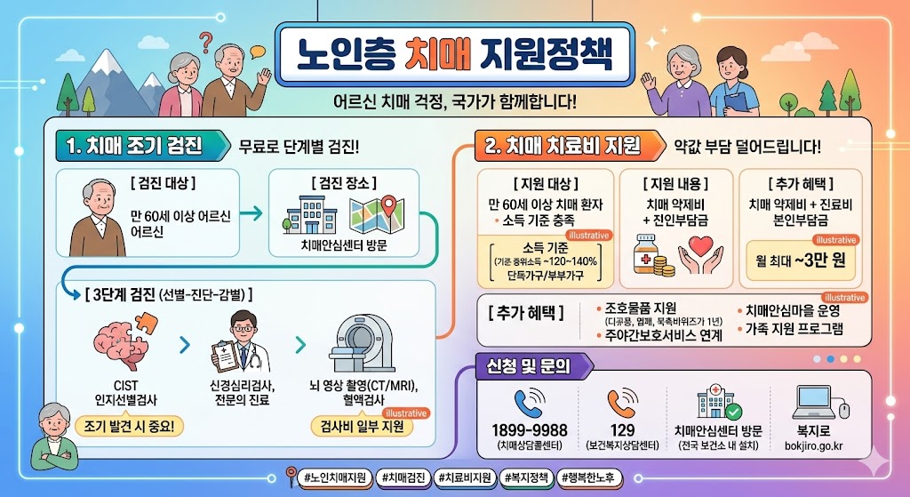 치매