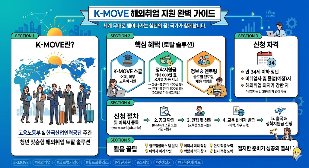 케이무브