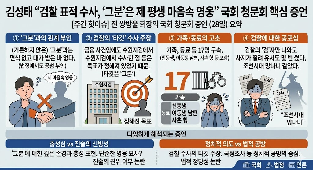 “유서도 몇 번 썼다” 김성태 전 회장의 충격 증언 김성태 1