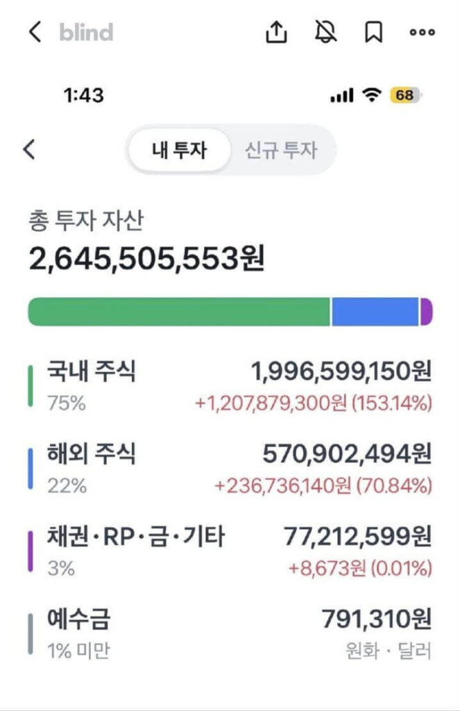 6년간 한 주도 안 팔았다…26억 자산 만든 직장인의 투자 원칙 삼전 (1)